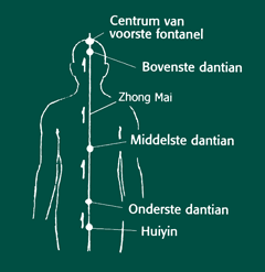 Openen zhong mai